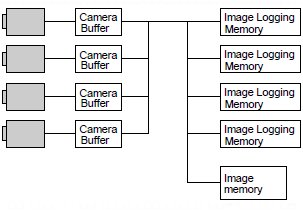 Image Memory
