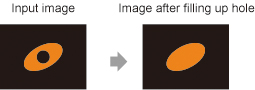 Measurement parameter - Filling up holes