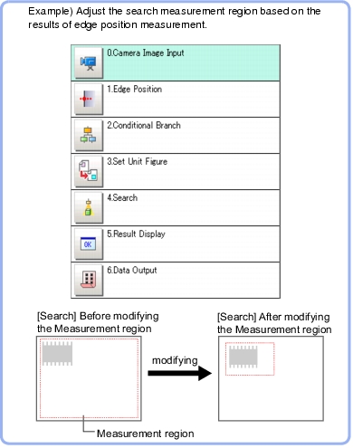 Processing Unit Figure Setting - Overview