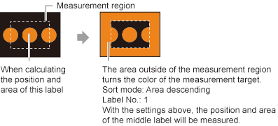 Measurement parameter - Outside trimming