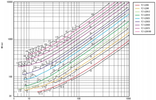 Optical Diagram