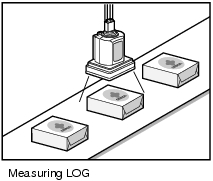 Illustration of measuring LOG