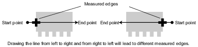 Illustration of Edge Measurement Direction