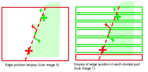 Explanation of the display of Scan Edge Position Explanation of the display of Scan Edge Position