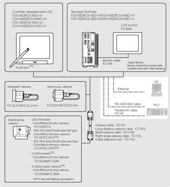 Operation Illustration of Connection between PC and External Device