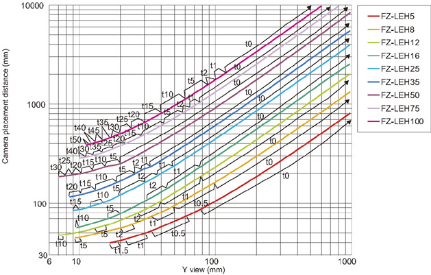 Optical Diagrams