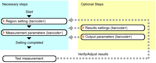 Barcodes+ - Operation flow
