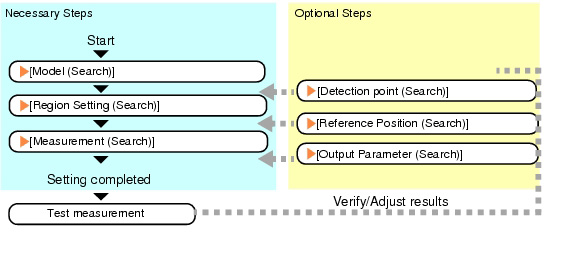Search - Operation Flow