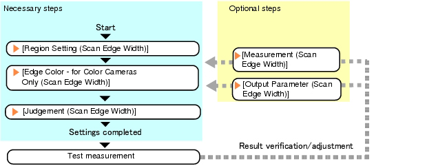 Scan edge width - Operation flow