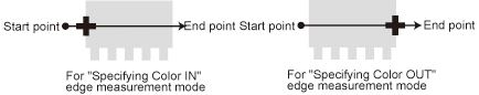 Illustration of the edge detection direction