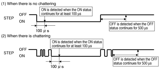 STEP setting - Setting example