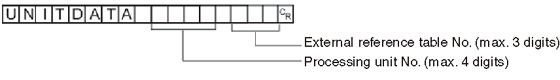 Command format - UNITDATA or UD