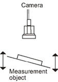 Image conversion settings - "Setting example" area Image conversion settings - "Setting example" area