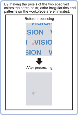 Color contrast suppression - Overview