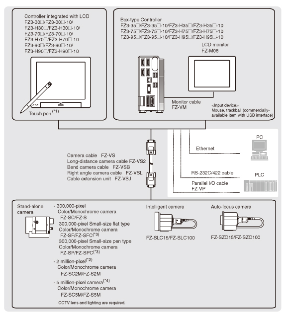 Operation illustration of connection between controller and external device