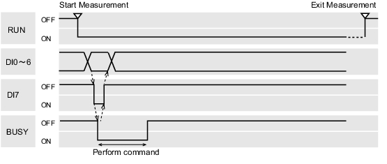 Timing Chart Sample