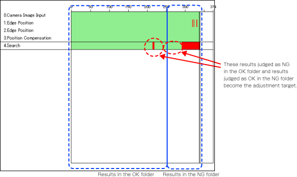 NG analyser screens - Analysis result display area