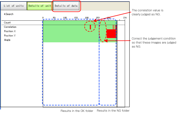 NG analyser screens - Analysis result display area 