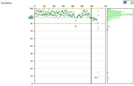 NG analyser screens - Analysis result display area 