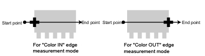 Illustration of the edge detection direction